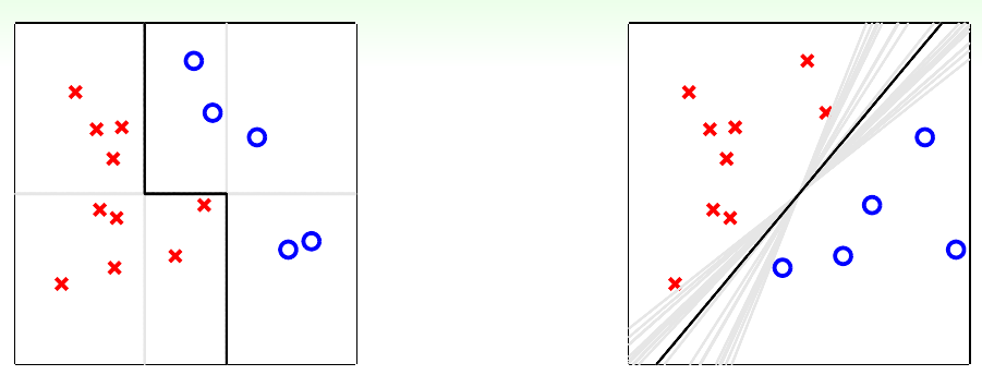 Aggregation example